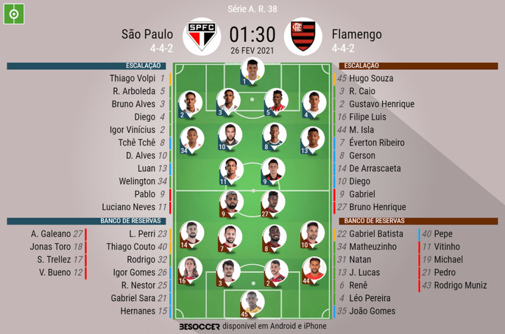 Assim vivemos o São Paulo - Flamengo