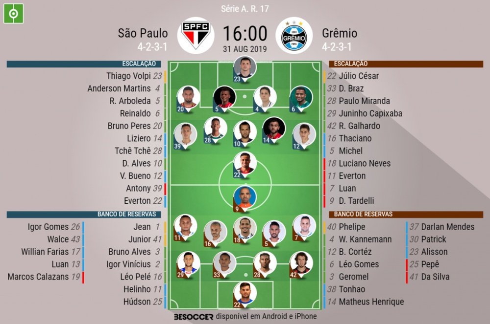 Escalações de São Paulo e Grêmio para a 17ª rodada do Brasileirão.BeSoccer