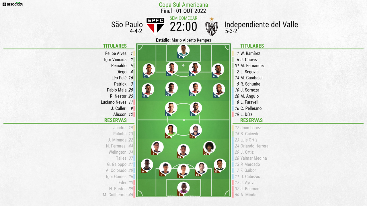 Ferraresi, Welington e Gabriel Neves ganham novos números no São Paulo;  confira