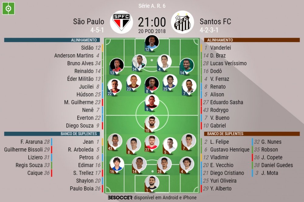 Escalações de São Paulo e Santos pela sexta rodada do Brasileirão. BeSoccer
