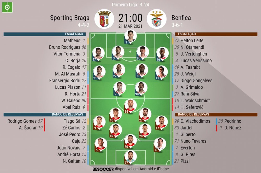 Escalações de SC Braga e Benfica pela 24ª rodada da Liga Portuguesa 2020-21. BeSoccer
