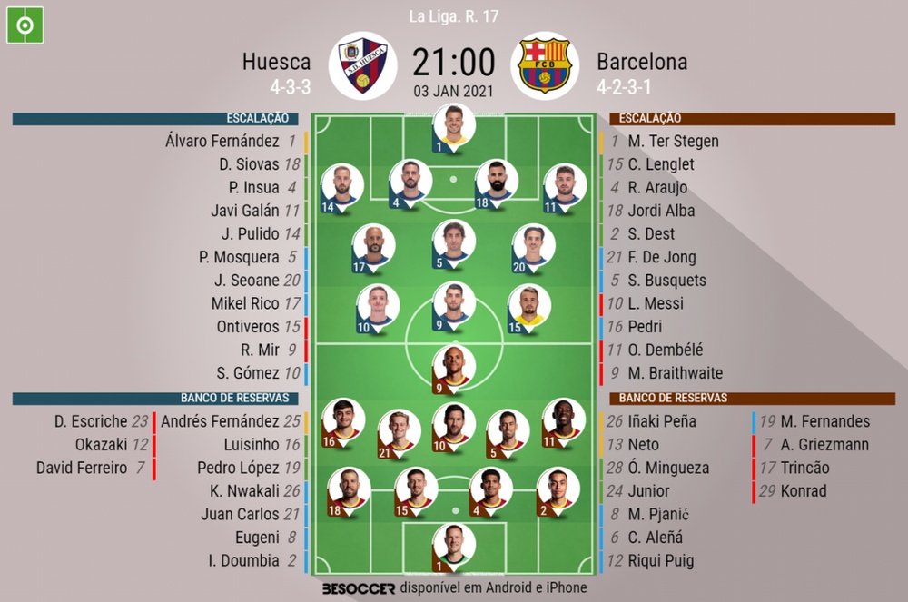 Escalações de SD Huesca e FC Barcelona pela 17º rodada de LaLiga 20-21. BeSoccer