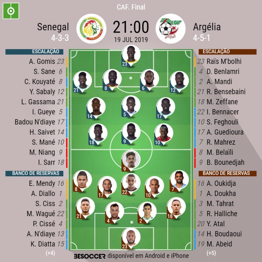 Escalações de Senegal e Argélia para a final da Copa África. BeSoccer