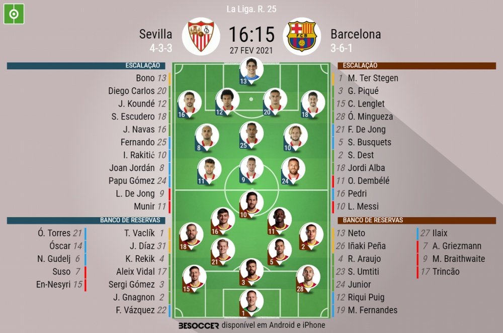 Escalações de Sevilla e Barcelona pela 25º rodada de LaLiga 2020-21. BeSoccer