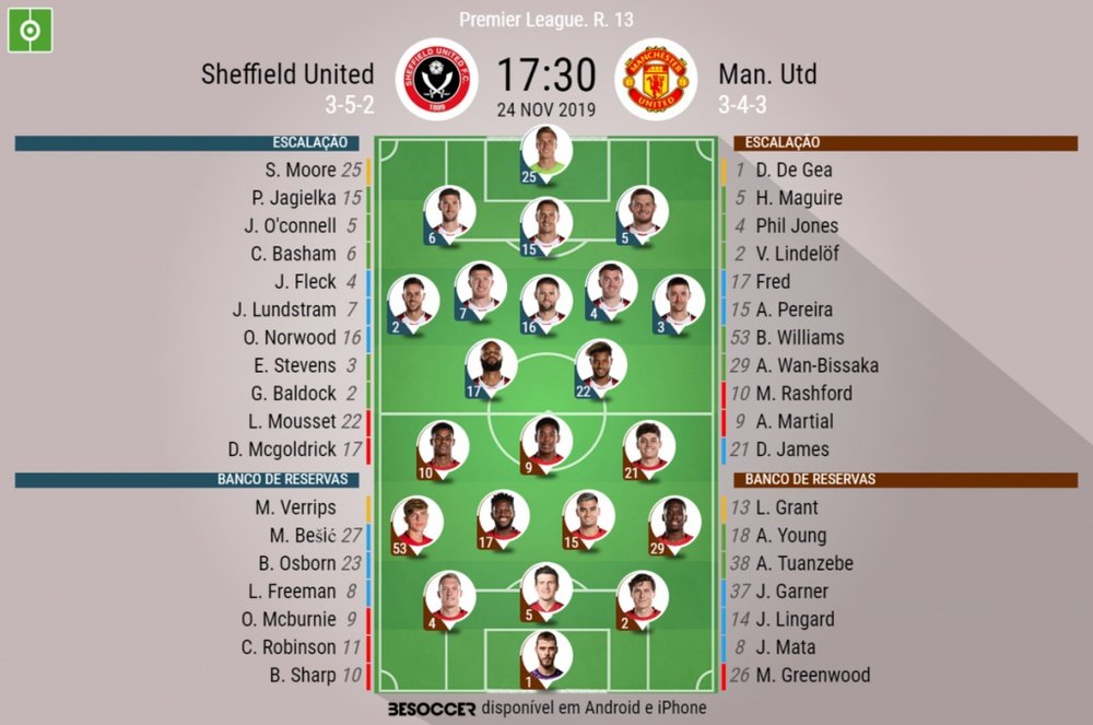 Escalações de Sheffield United e Manchester United pela Premier League. BeSoccer