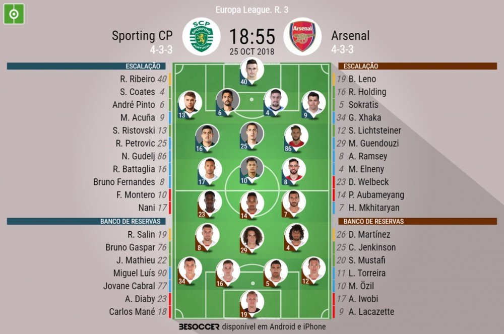 Escalações de Sporting e Arsenal pela 3ª rodada da Liga Europa 25-10-18. BeSoccer