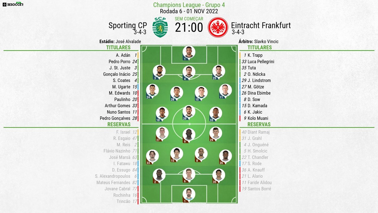 Escalações de Sporting e Eintracht Frankfurt pela 6º rodada da fase de grupos da UCL 22-23. BeSoccer