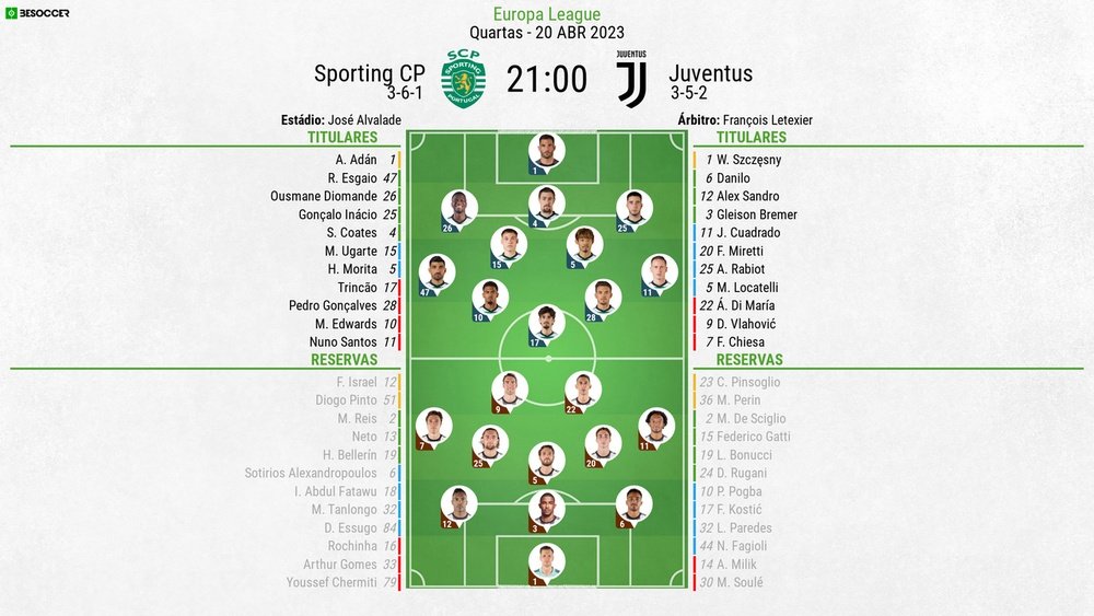 Escalações de Sporting e Juventus pela volta das quartas de final da UEL 22-23. BeSoccer