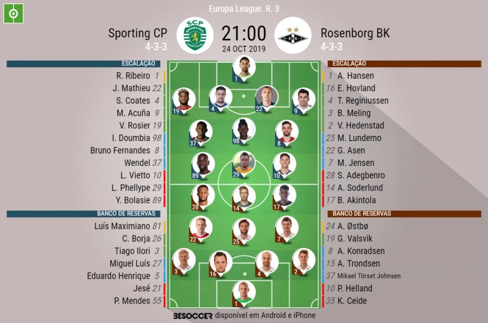 Escalações de Sporting e Rosenborg pela 3º rodada da Europa League 2019-20. BeSoccer