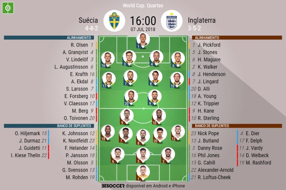 Escalações de Suécia e Inglaterra nas quartas de finas da Copa do Mundo, 07-07-18. BeSoccer