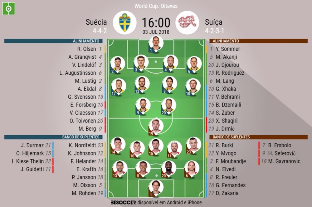 Escalações de Suécia e Suíça pelas oitavas de final da Copa do Mundo, 03-07-18. BeSoccer