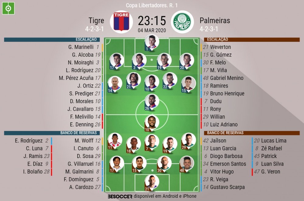 Escalações de Tigre e Palmeiras pela 1º rodada da fase de grupos da Libertadores. BeSoccer