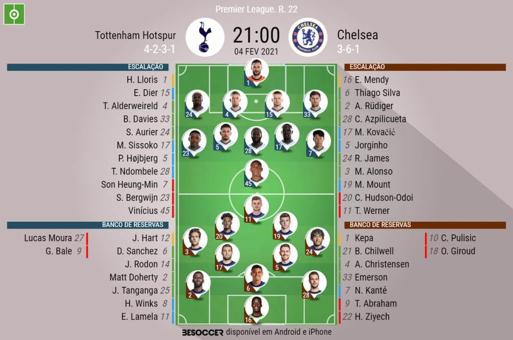Tottenham x Chelsea  Onde assistir, prováveis escalações, horário e local;  Bale pode reestrear pelos Spurs