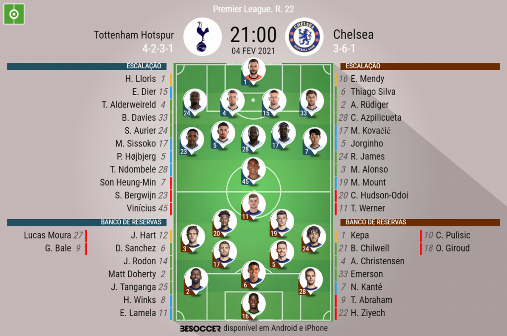 Tottenham x Chelsea: escalações e onde assistir