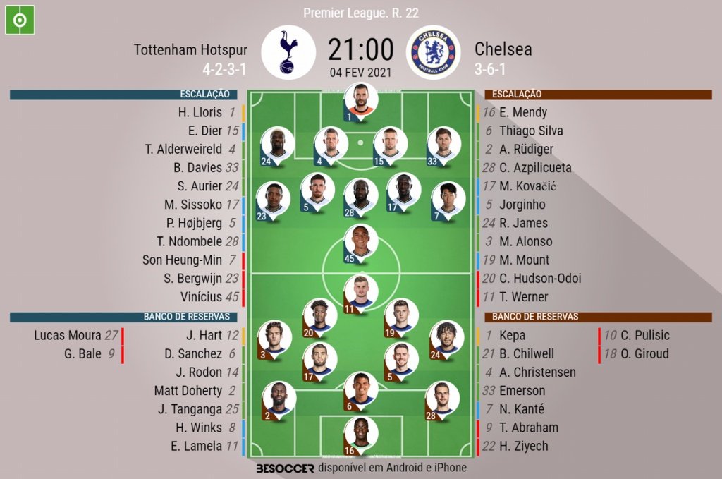 Escalações de Tottenham e Chelsea pela 22º rodada da Premier League 2020-21. BeSoccer