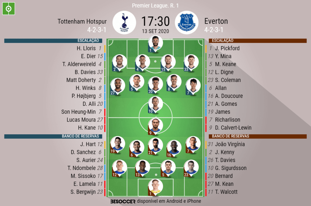 Everton x Tottenham: saiba onde assistir e escalações do jogo!