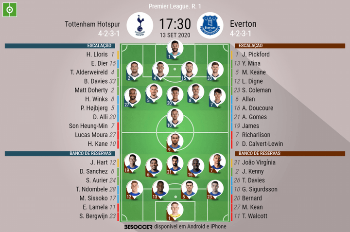 Assim vivemos o Tottenham Hotspur - Everton
