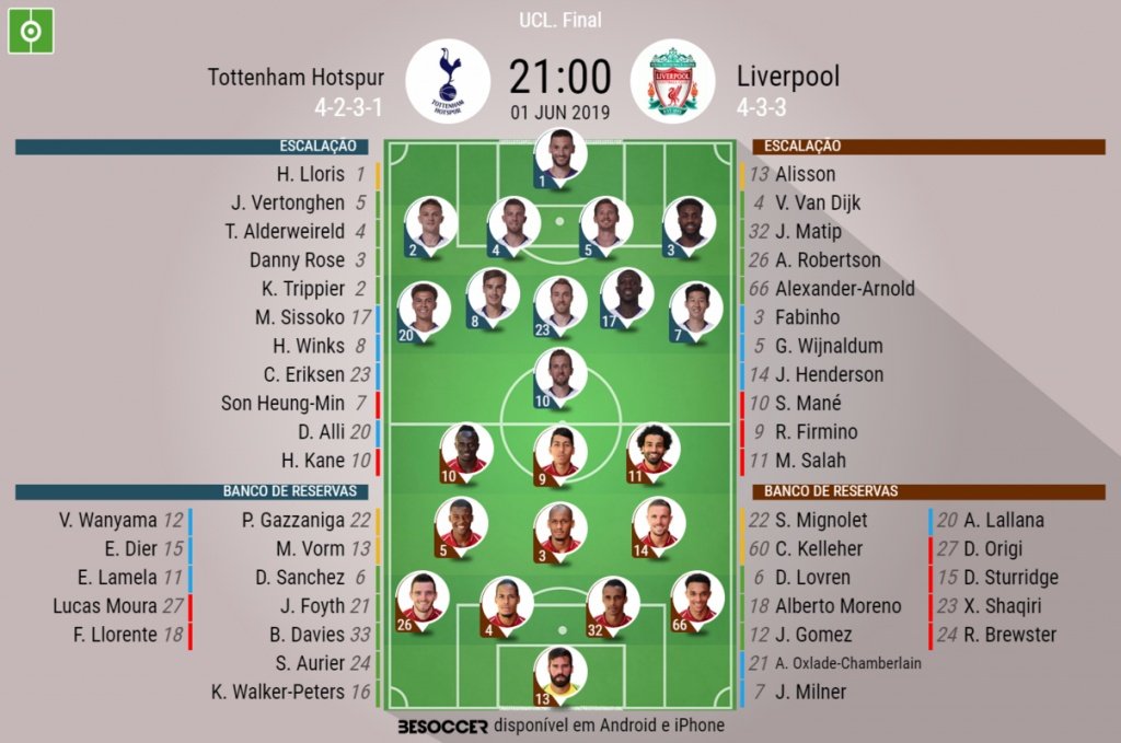 Liverpool x Tottenham  Onde assistir, prováveis escalações, horário e  local; Klopp com problemas
