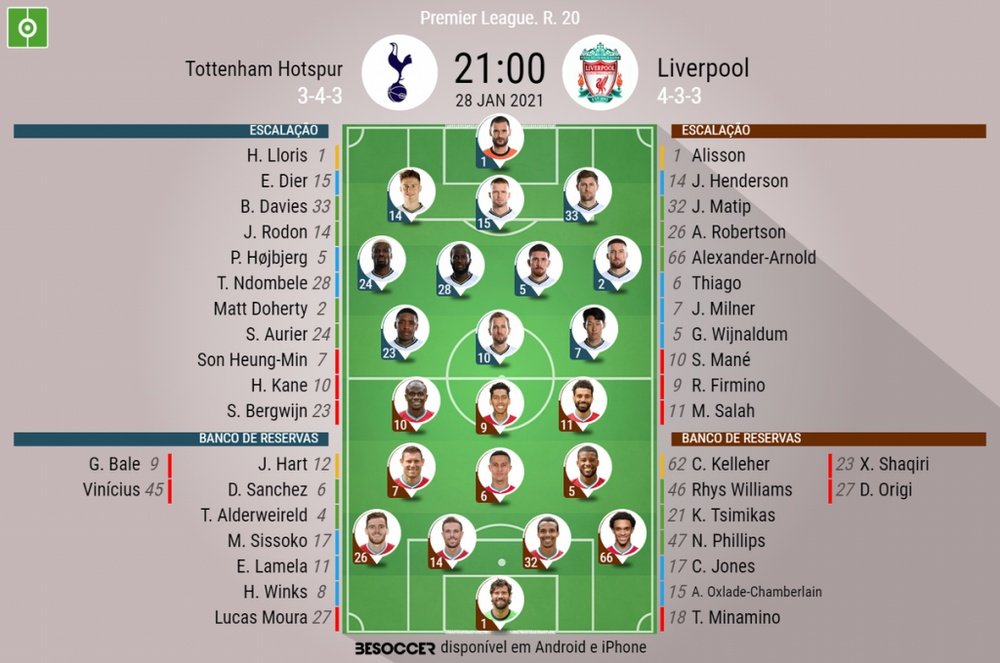 Escalações de Tottenham e Liverpool pela 20º rodada da Premier League 2020-21. BeSoccer