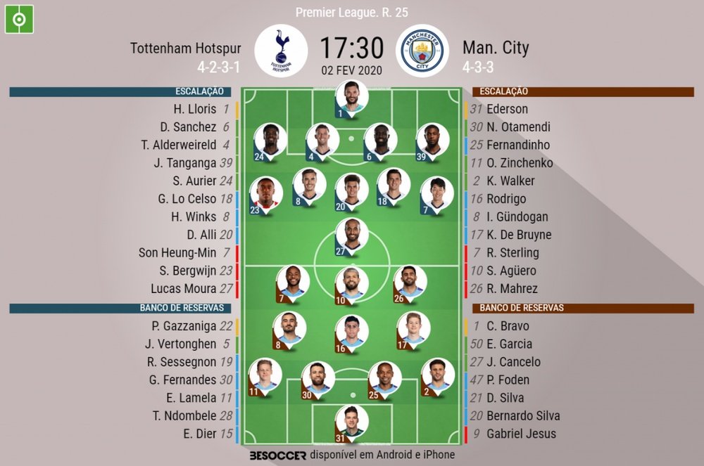 Escalações de Tottenham e Manchester City pela 25ª rodada da Premier League. BeSoccer