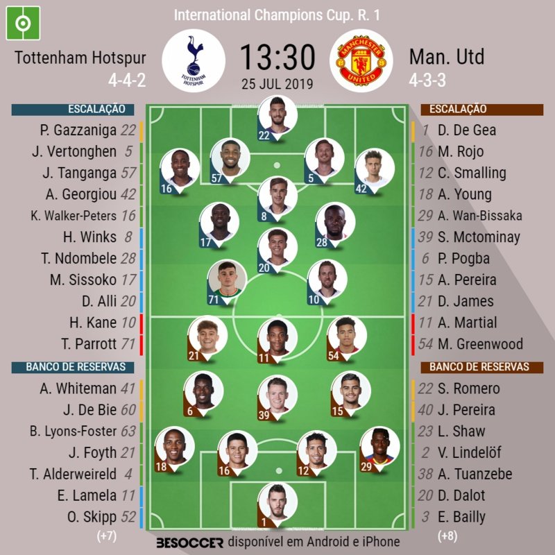 Escalações de Tottenham e Manchester United pela International Champions Cup. BeSoccer