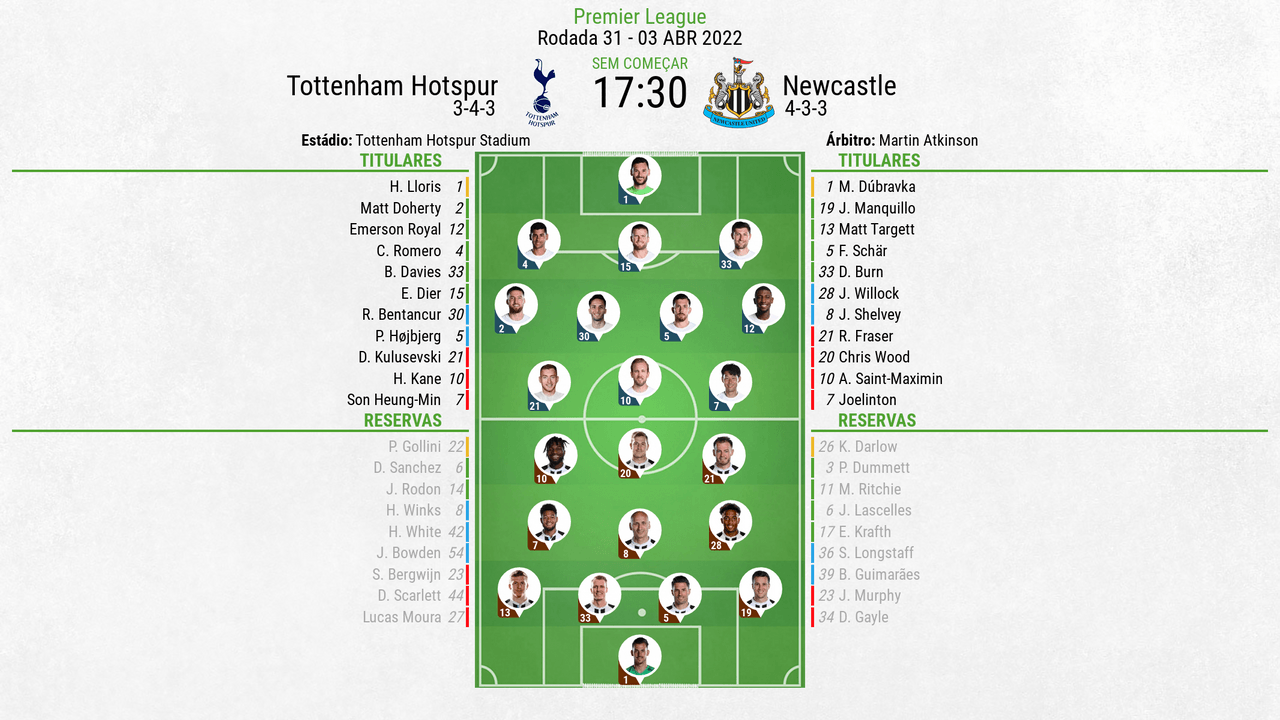 Tottenham x Portsmouth: onde assistir, horário e escalações do