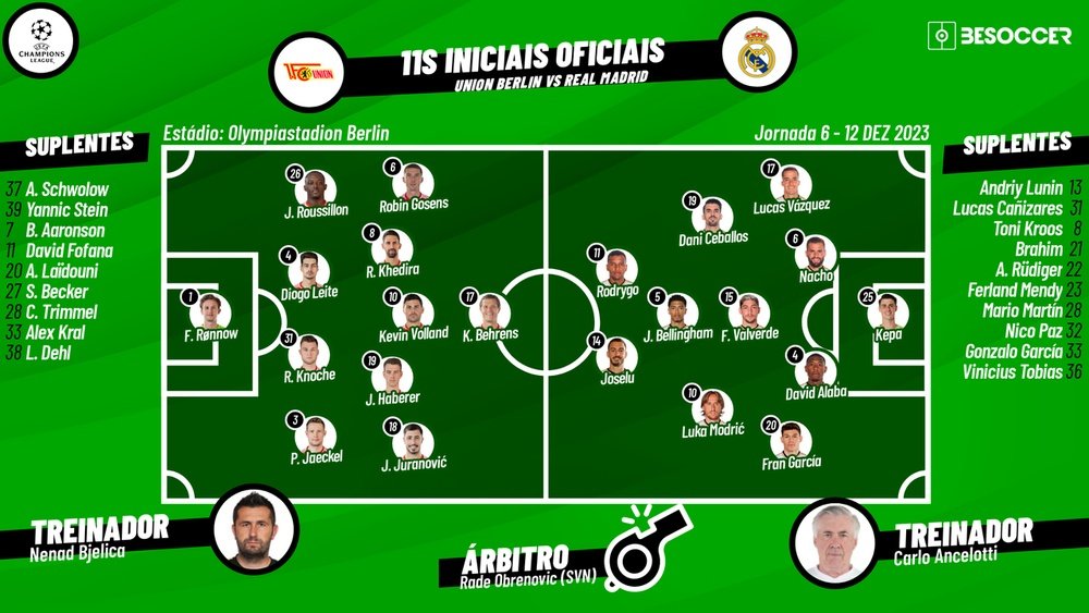 Primeira rodada tranquila para as equipes favoritas 