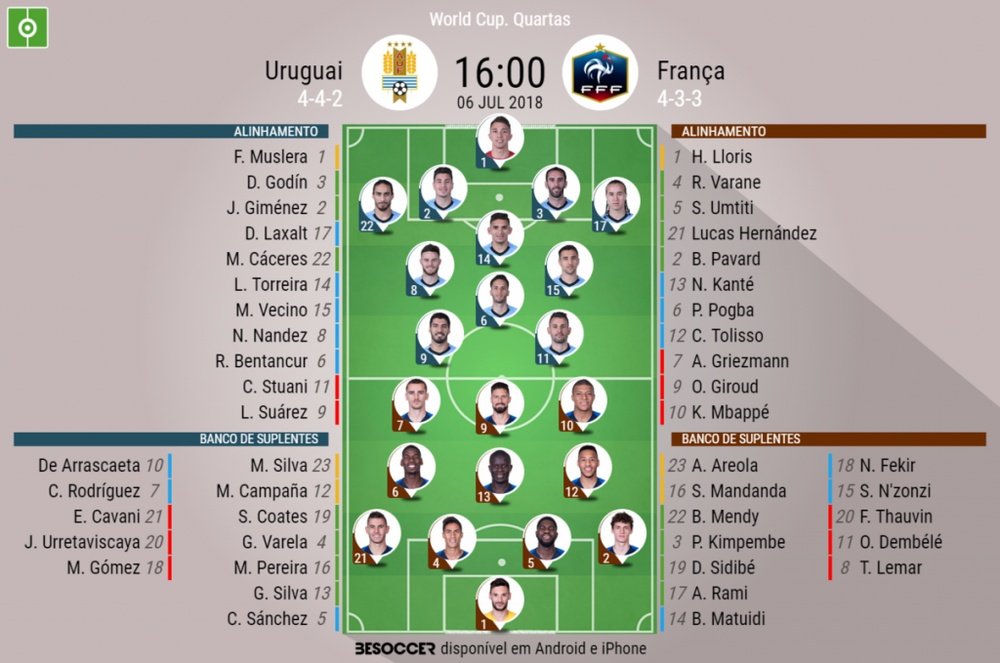 Escalações de Uruguai e França em partida válida pelas quartas de finais do Mundial, 06-07-18. BeSoc