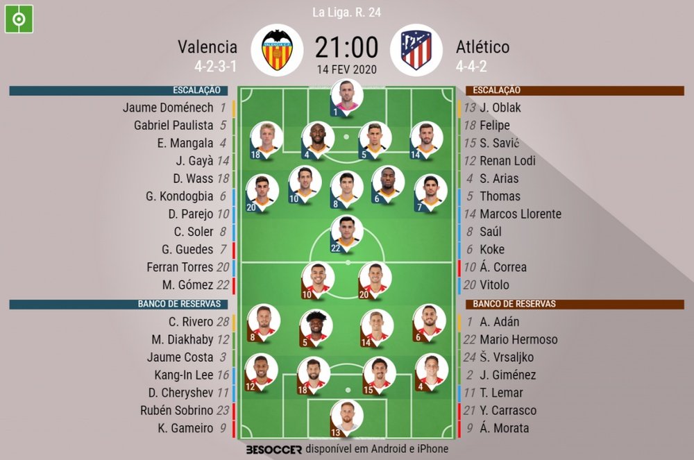 Escalações de Valência e Atlético de Madrid pela 24º rodada de LaLiga 19-20. BeSoccer