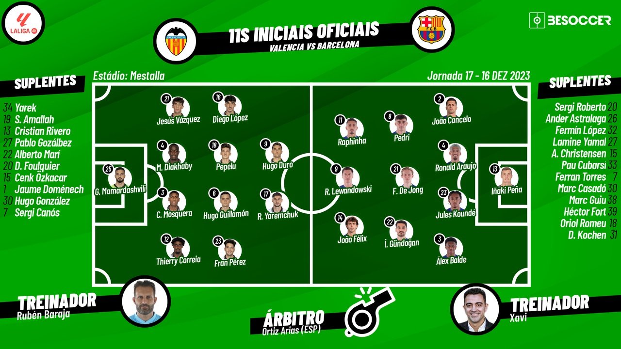 Assim vivemos o Valencia - Barcelona