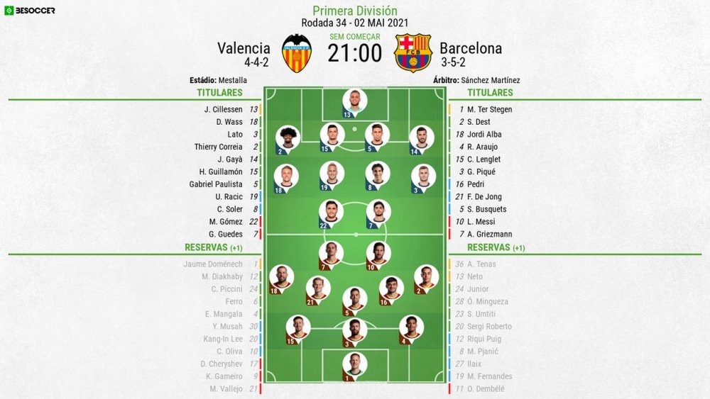 Escalações de Valencia e Barcelona pela 34º rodada de LaLiga 20-21. BeSoccer