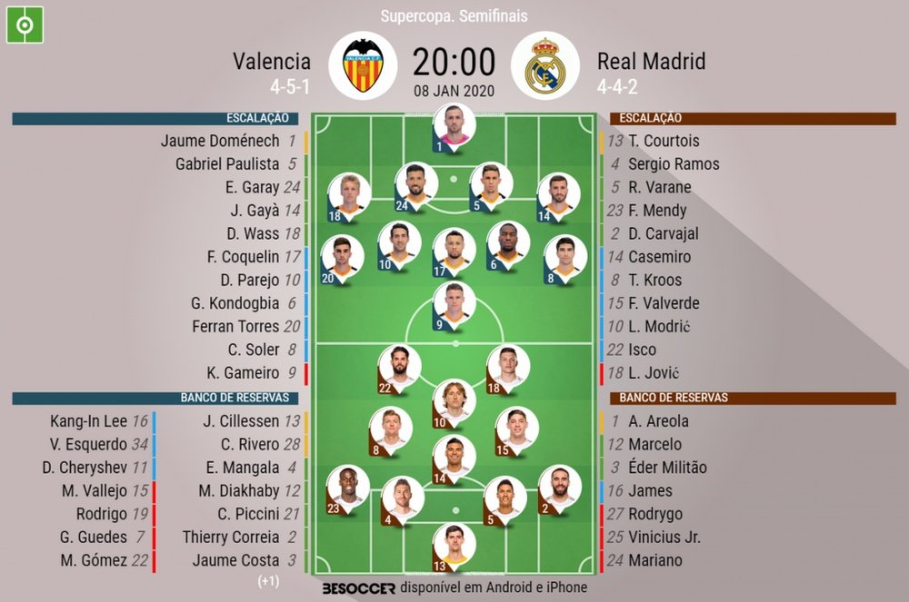 Escalações de Valencia e Real Madrid pelas semifinais da Supercopa. BeSoccer