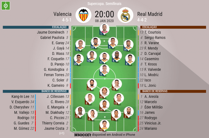Assim vivemos o Valencia - Real Madrid
