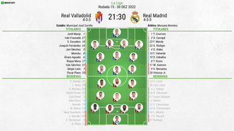 Real Valladolid: Todas info, notícias e resultados