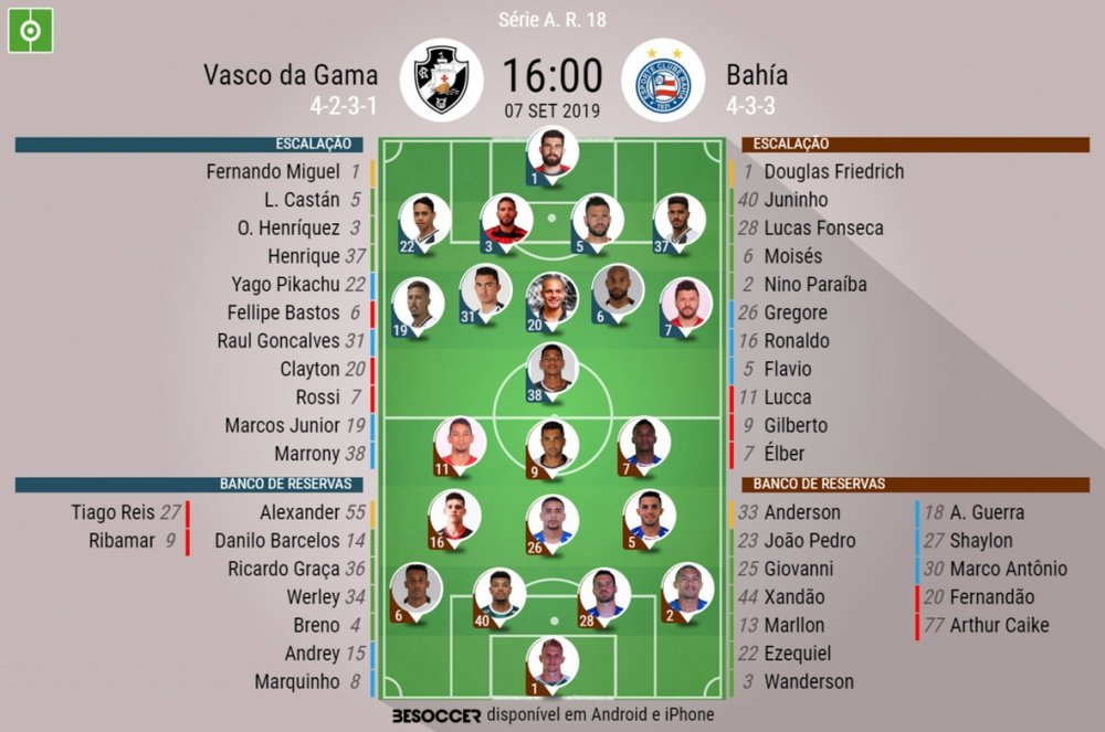Escalações de Vasco e Bahia pela 18º rodada do Brasileirão. BeSoccer