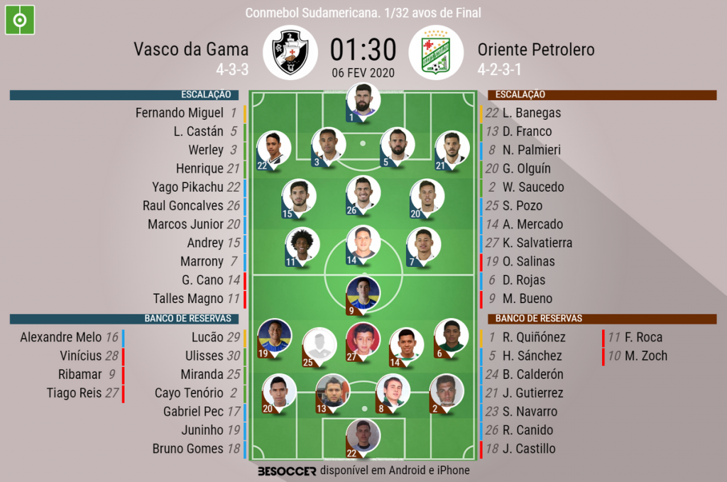 Vasco - Oriente Petrolero: os onzes iniciais confirmados