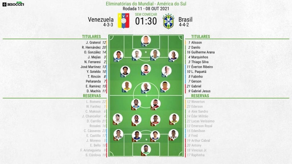 Escalações de Venezuela e Brasil pela 11º rodada das Eliminatórias para a Copa do Mundo. BeSoccer