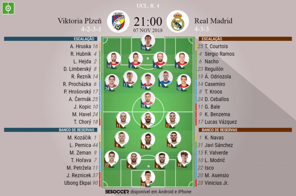 Escalações de Viktoria Plzen e Real Madrid Moscou para 4ª rodada da Champions League 2018-19. BeSocc