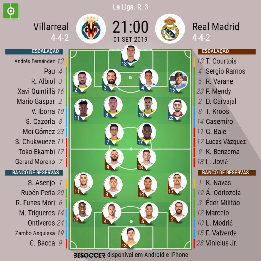 Escalações de Villareal e Real Madrid. BeSoccer