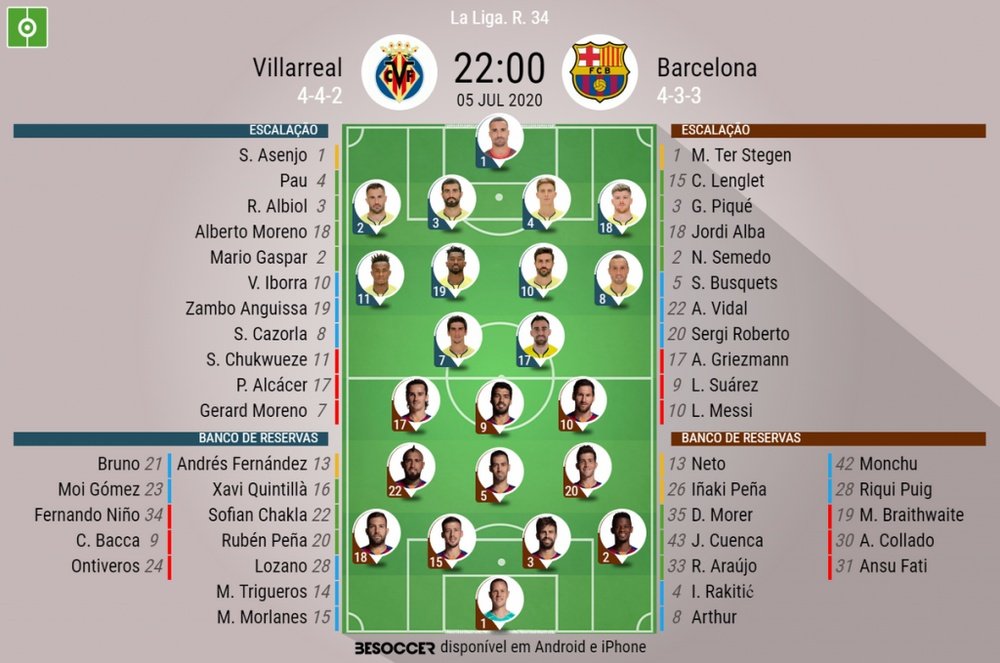 Escalações de Villarreal e Barcelona, pela 34ª rodada do Campeonato Espanhol. BeSoccer