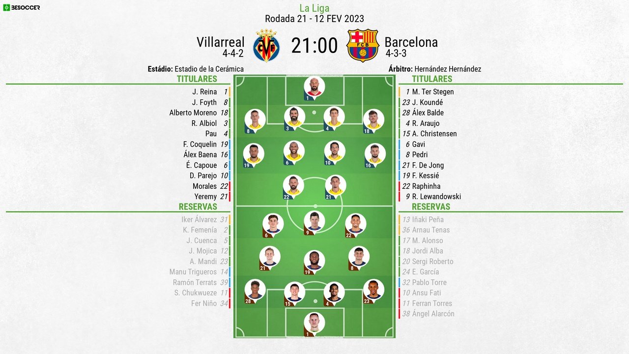 Escalações de Villarreal e Barcelona pela 21º rodada de LaLiga 22-23. BeSoccer