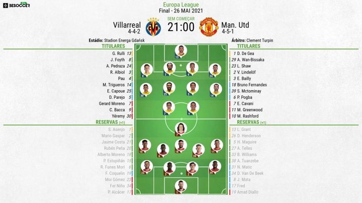 Assim vivemos o Villarreal - Man. Utd