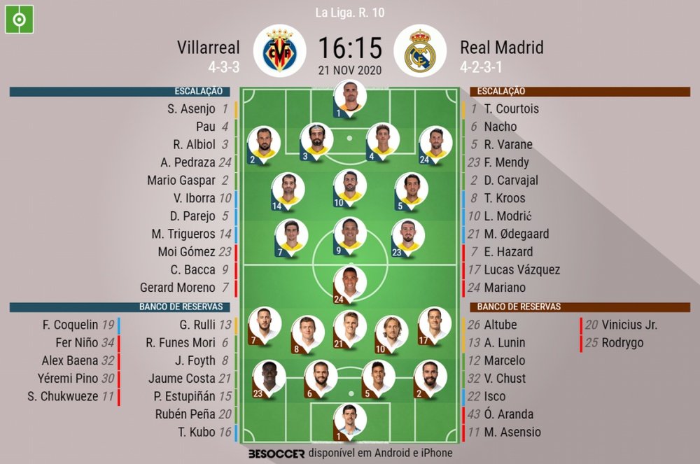 Escalações de Villarreal e Real Madrid pela décima rodada do Campeonato Espanhol. BeSoccer