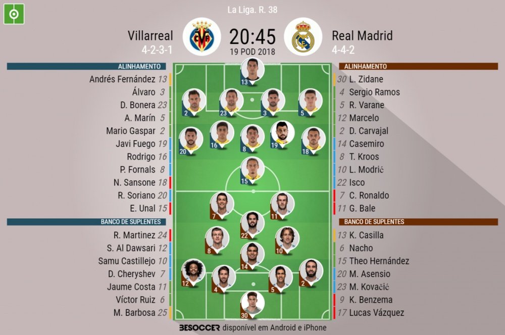 Onzes do Villarreal-Real Madrid pela 38ª rodada da LaLiga. BeSoccer