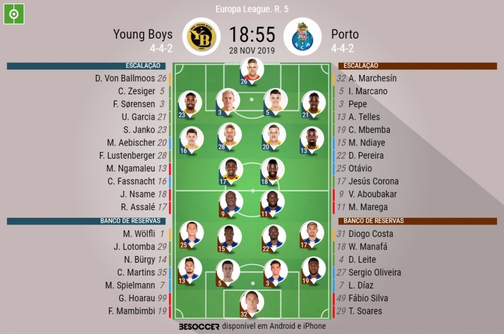 Escalações de Young Boys e Porto pela 5ª rodada da Europa League, 28-11-19. BeSoccer