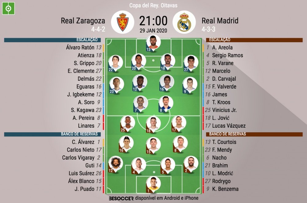 Escalações de Zaragoza e Real Madrid pelas oitavas de final da Copa do Rei 2019-20. BeSoccer