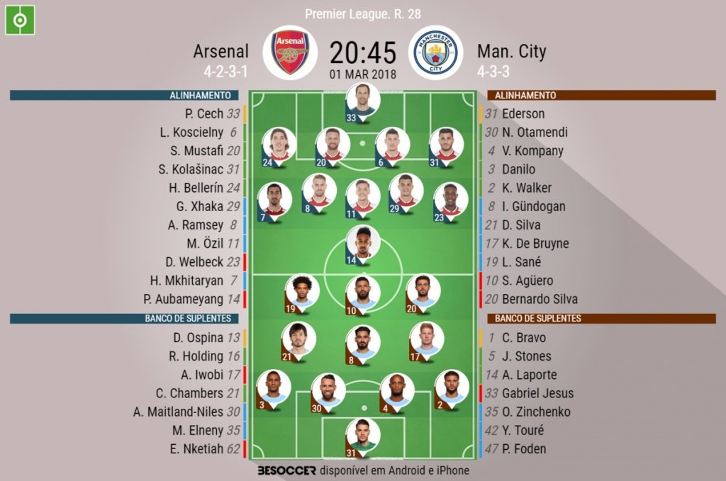 Arsenal x Manchester City: escalações e onde assistir