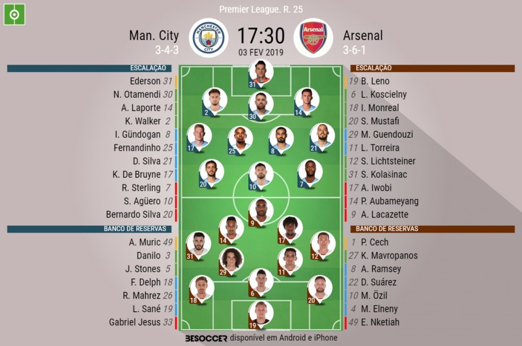Assim vivemos o Arsenal - Man. City