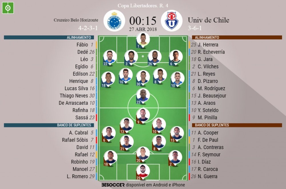 Escalações do Cruzeiro-U. Chile da 4ª rodada da Copa Libertadores, 27-04-18. BeSoccer