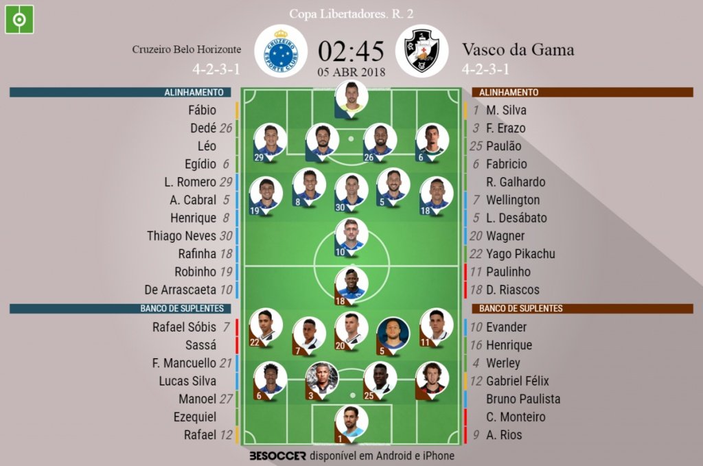 Escalações do Cruzeiro-Vasco da Gama, 05-04-18. BeSoccer